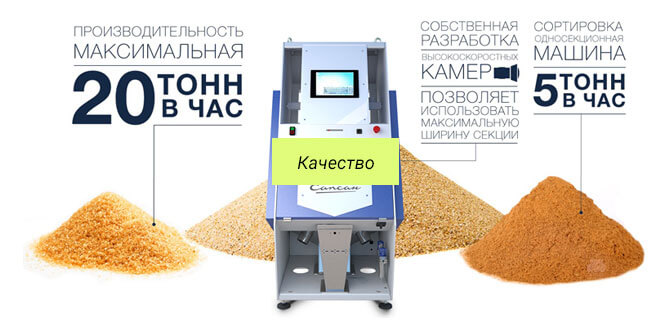 Качество Качество