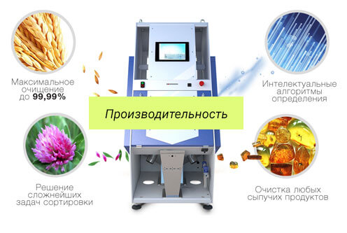 Производительность Производительность